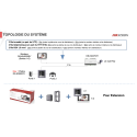 HIKVISION DS-KIS702EY