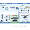 Switch PoE PLANET UPOE-1600G