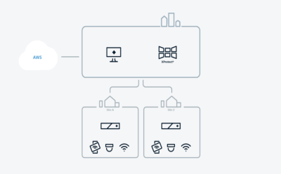 Milestone - Le fonctionnement de la vidéosurveillance cloud (et pourquoi vous devriez l'adopter).